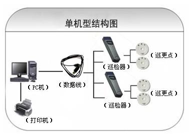 舞阳县巡更系统六号