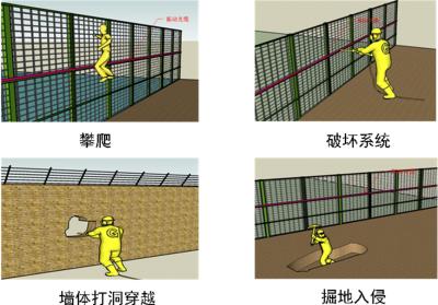 舞阳县周界防范报警系统四号