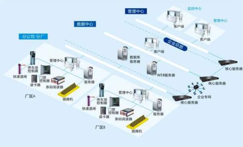 舞阳县食堂收费管理系统七号