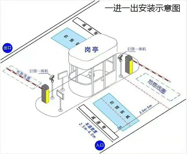 舞阳县标准车牌识别系统安装图