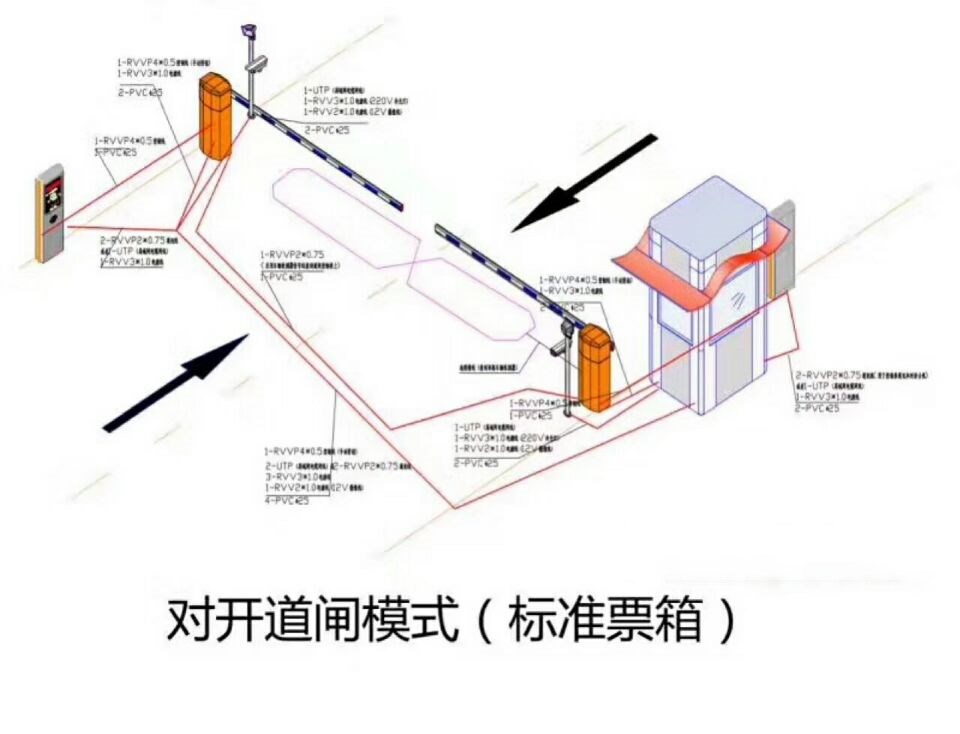 舞阳县对开道闸单通道收费系统