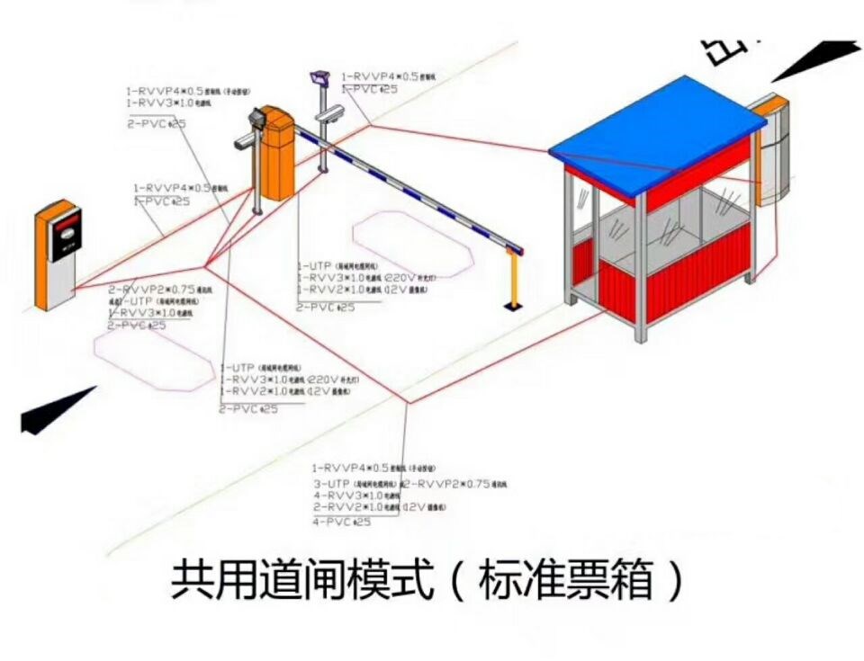 舞阳县单通道模式停车系统