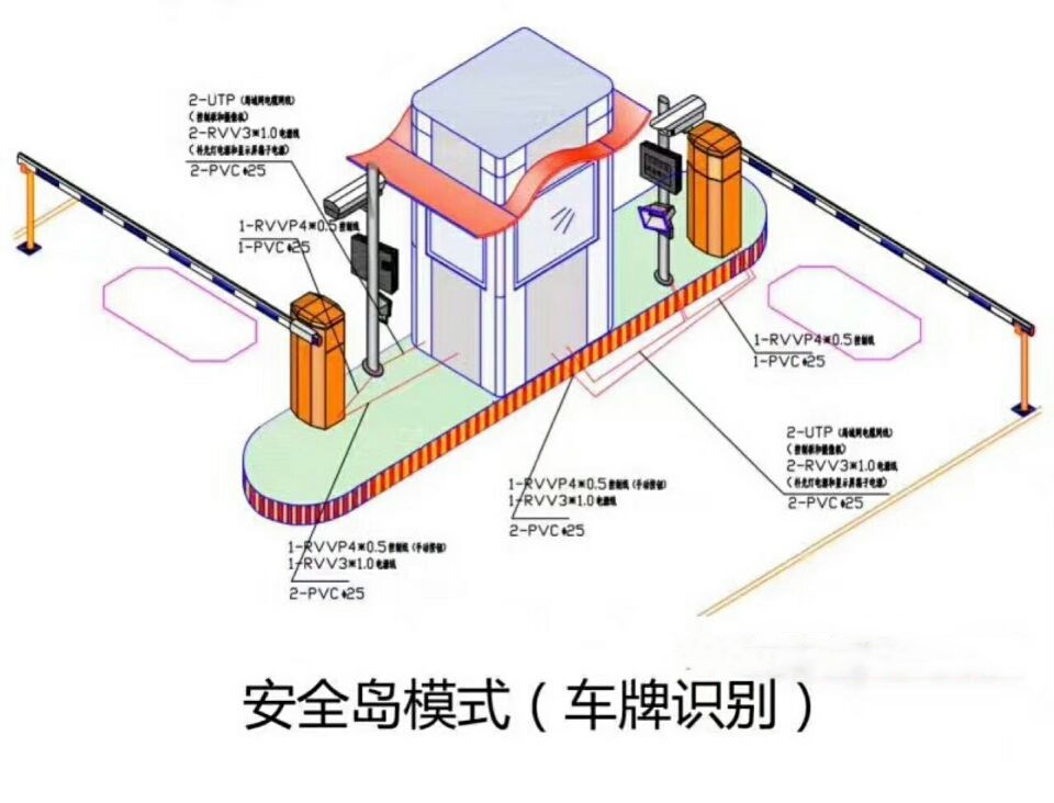 舞阳县双通道带岗亭车牌识别