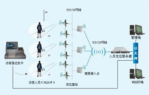 舞阳县人员定位系统一号