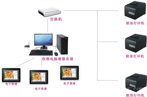 舞阳县收银系统六号