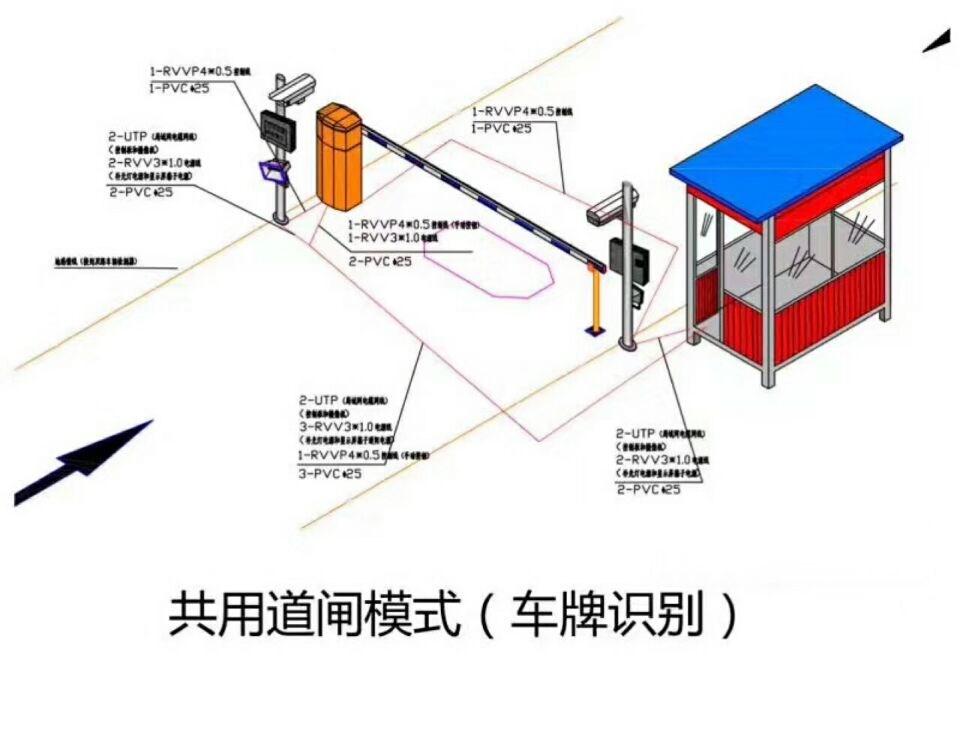 舞阳县单通道车牌识别系统施工