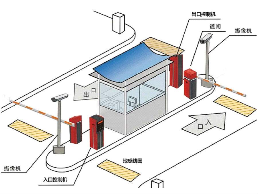 舞阳县标准双通道刷卡停车系统安装示意